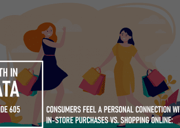 Consumers Feel a Personal Connection with In-Store Purchases vs. Shopping Online: