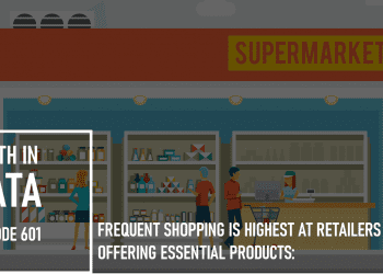 Frequent Shopping is Highest at Retailers Offering Essential Products:
