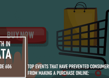 Top Events That Have Prevented Consumers from Making a Purchase Online: 