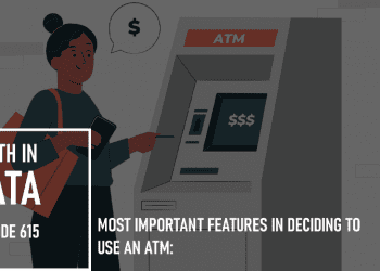 Most Important Features in Deciding to Use an ATM: 