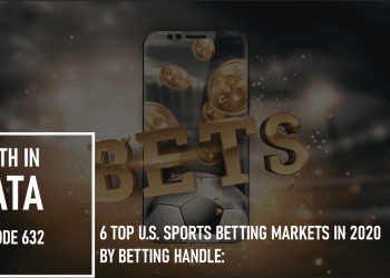 6 Top U.S. Sports Betting Markets in 2020 by Betting Handle: