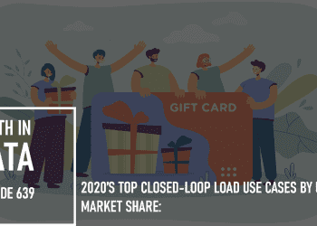 2020's Top Closed-Loop Load Use Cases by U.S. Market Share: