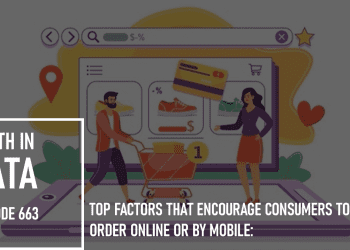 Top Factors That Encourage Consumers to Order Online or By Mobile: