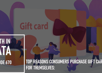 Top Reasons Consumers Purchase Gift Cards for Themselves: