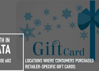 Locations Where Consumers Purchased Retailer-Specific Gift Cards: