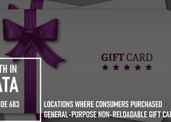 Locations Where Consumers Purchased General-purpose Non-reloadable Gift Cards:
