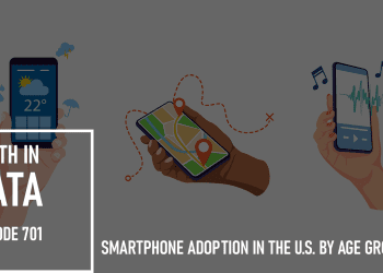 Smartphone Adoption in the U.S. by Age Group:
