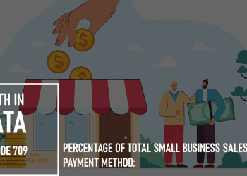 Percentage of Total Small Business Sales by Payment Method: