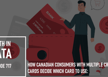How Canadian Consumers with Multiple Credit Cards Decide Which Card to Use: