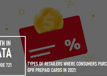 Types of Retailers Where Consumers Purchased GPR Prepaid Cards in 2021: