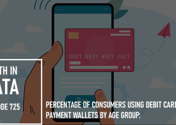 Percentage of Consumers Using Debit Cards in Payment Wallets by Age Group: