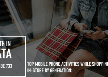 Top Mobile Phone Activities While Shopping In-store By Generation: