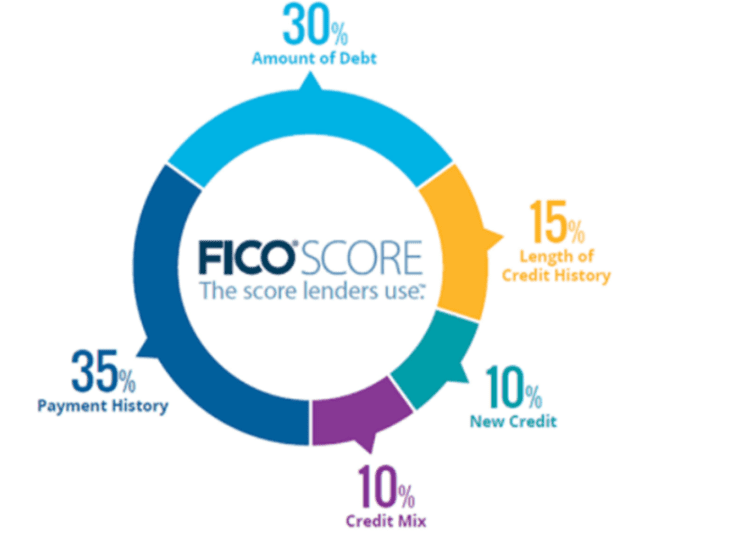 BNPL CFPB Reports Will Line Items Look like CCs or Installment Loans?