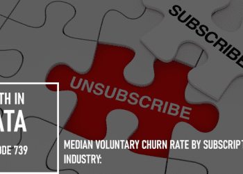 Median Voluntary Churn Rate by Subscription Industry: