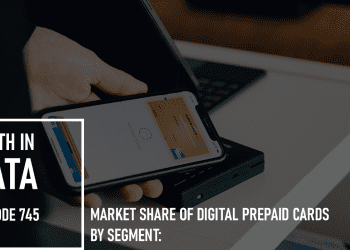 Market Share of Digital Prepaid Cards by Segment: