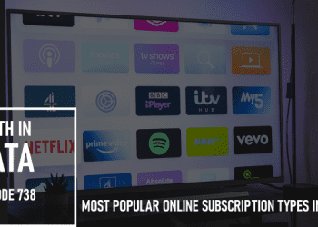 Most Popular Online Subscription Types in 2021: