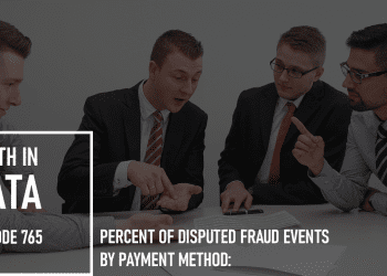 Percent of Disputed Fraud Events by Payment Method: