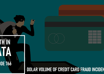 Dollar Volume of Credit Card Fraud Incidents: