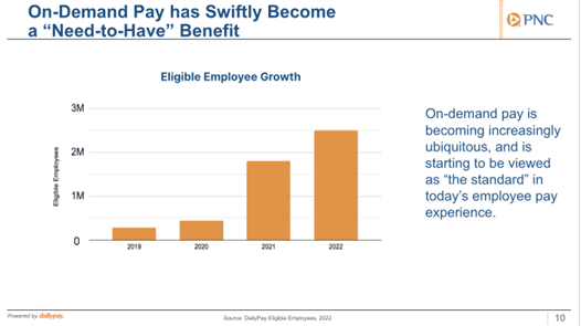 Earned Wage Access