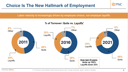 Earned Wage Access