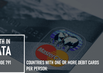 Countries with One or More Debit Cards Per Person: