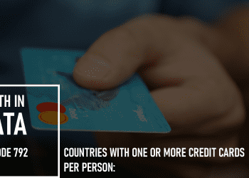 Countries with One or More Credit Cards Per Person: