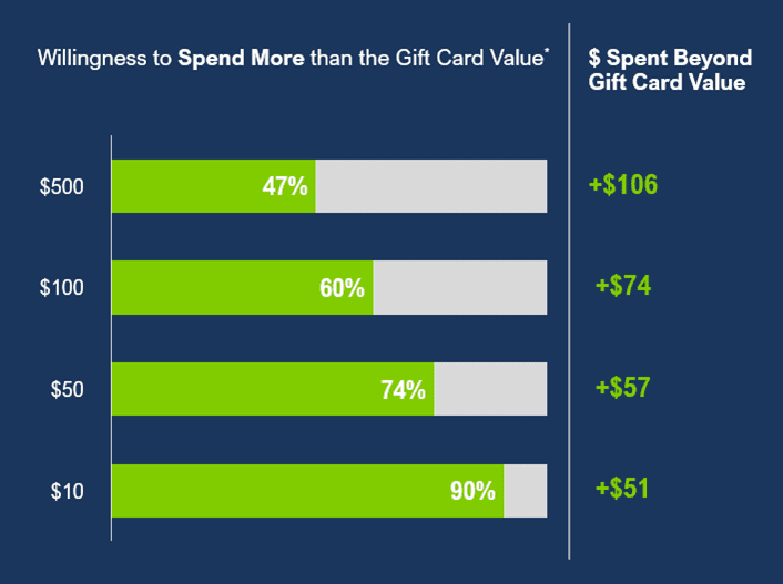 Gift & Loyalty Card Programs