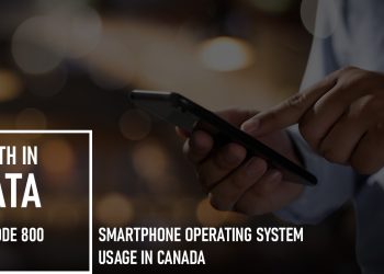 smartphone operating system