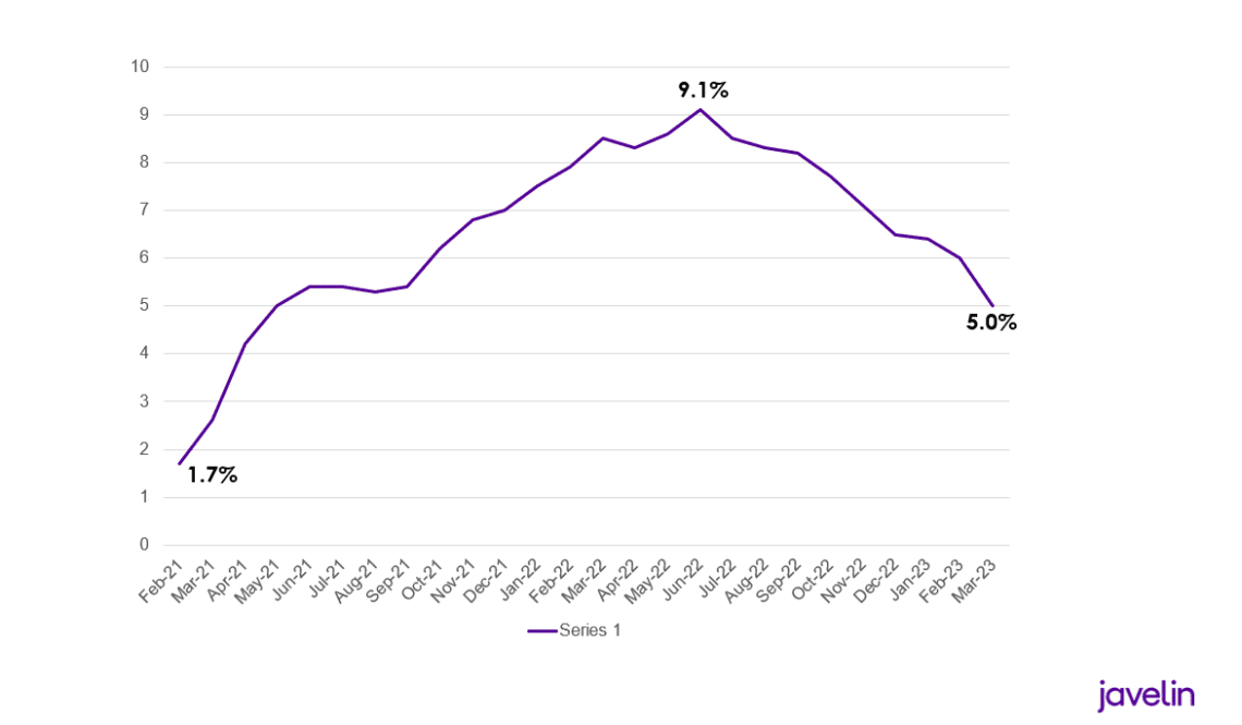 CostofLiving Pressures in UK Drive Desperation