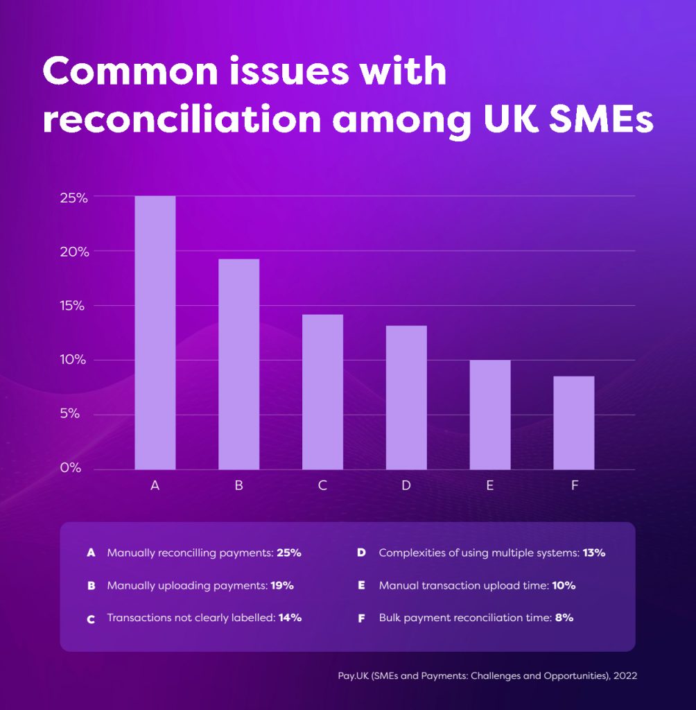 payments automation reconciliation