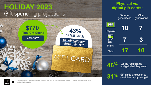 All You Need To Know About  Gift Cards In 2023 - Cardtonic