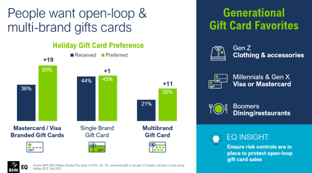 Multi-Brand Gift Cards