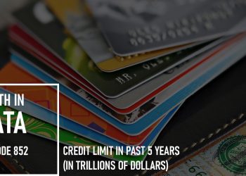 credit limits