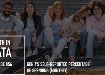 gen z spend