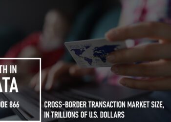 cross-border money movement transactions