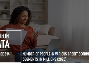 credit score segments