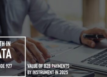 B2B payments forecast