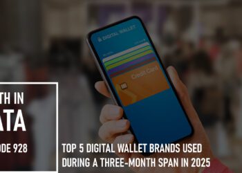 digital wallet brands